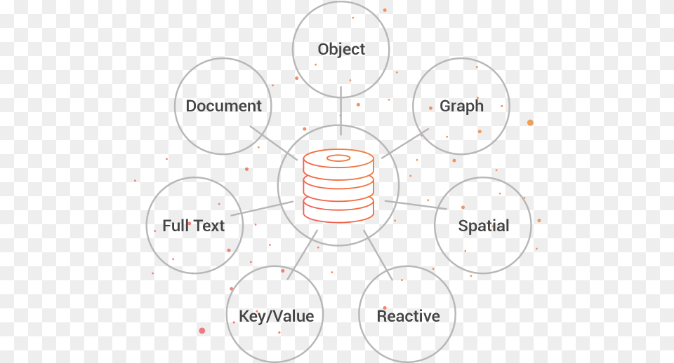 Applying Multiple Data Models To One System Diagram, Nature, Night, Outdoors, Astronomy Png