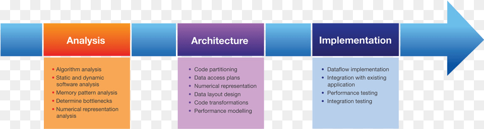 Applying The Maximum Performance Computing Approach Ivaper, Text Free Transparent Png