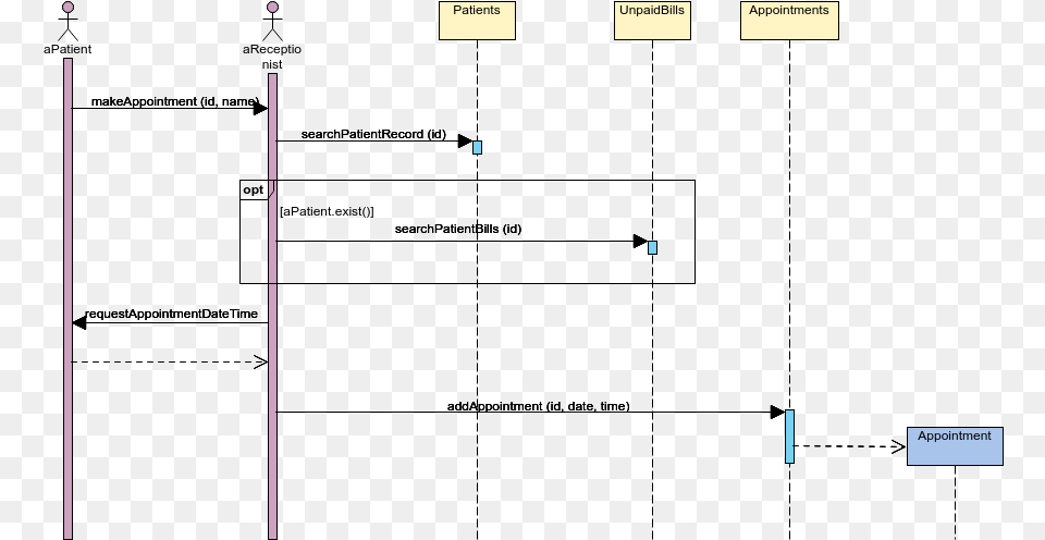 Appointment Add Calendar Appointment Sequence Diagram, Nature, Night, Outdoors Free Transparent Png