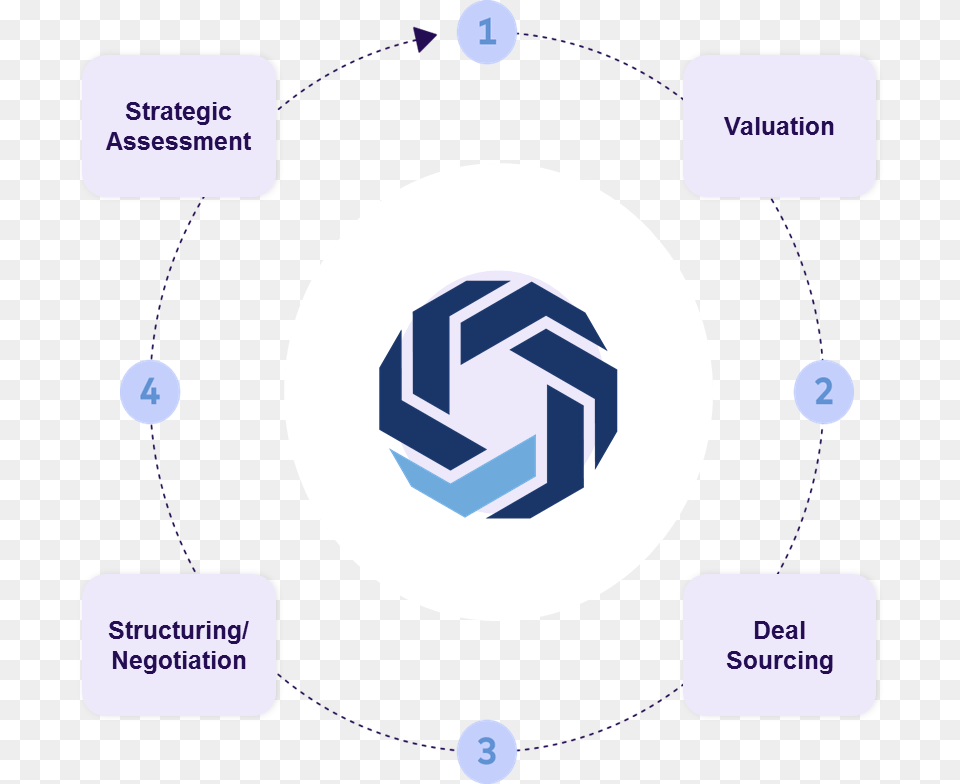 Approach 2 Circle, Sphere Png Image