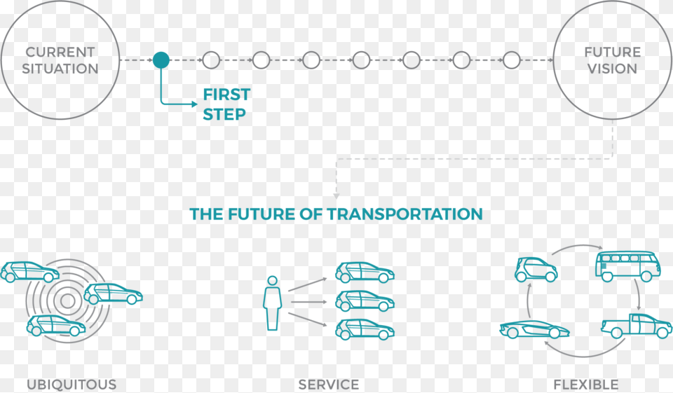 Approach Amp Future Diagram, Car, Transportation, Vehicle Free Transparent Png