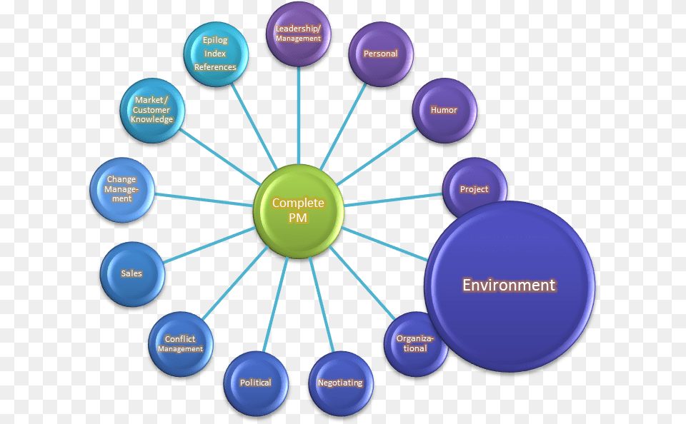Approaches For Environmental Management, Disk, Network, Diagram, Uml Diagram Png