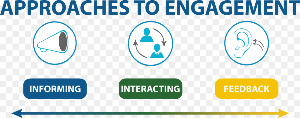 Approaches To Engagement Global Banking Training, Text, Logo Png