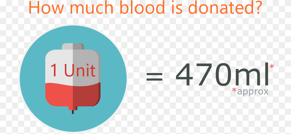 Approximately 470ml Of Blood Is Donated 470 Ml Of Blood Free Png