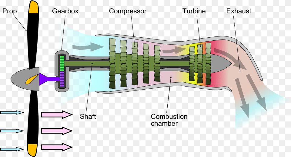 Apr Hot Section Turboprop Engine, Art, Graphics, Dynamite, Weapon Free Transparent Png