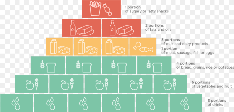 Aptamil Infographic Pyram Pregnancy Nutritional Pyramid, Scoreboard, Text Free Png Download