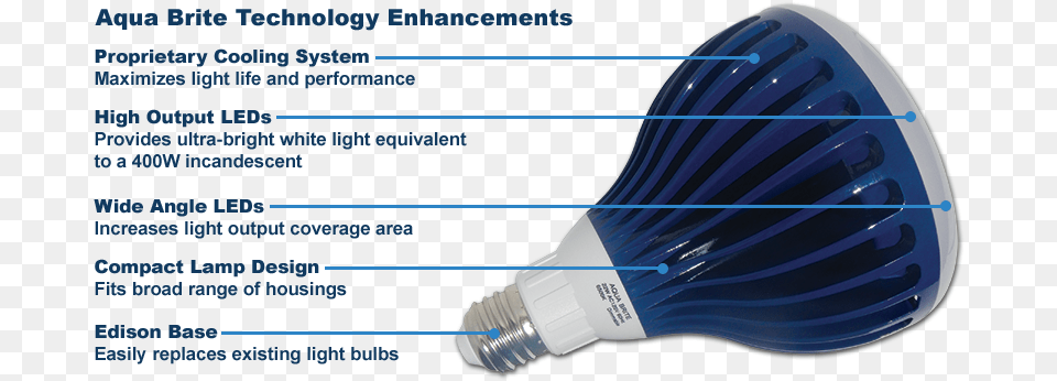 Aqua Brite Swimming Pool Led Light Bulbs Tamar Bridge, Lighting, Lightbulb Free Png Download