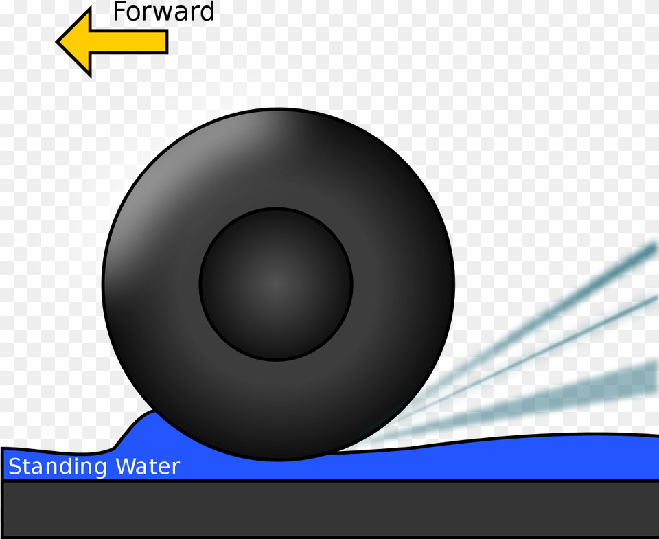 Aquaplaning Definition, Sphere, Camera, Electronics, Disk Png