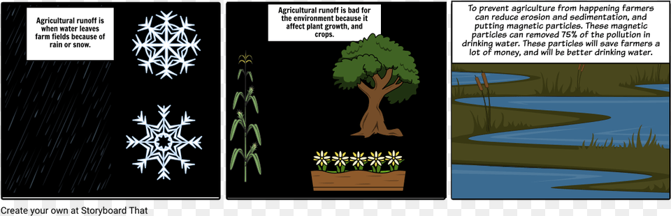 Ar Condicionado, Book, Publication, Plant, Vegetation Png