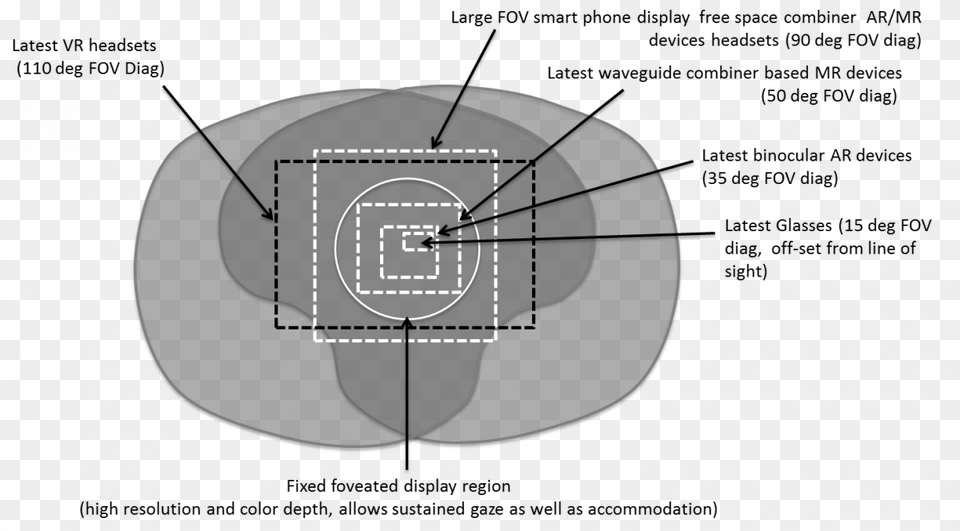 Ar Field Of View, Cad Diagram, Diagram, Disk Free Png Download