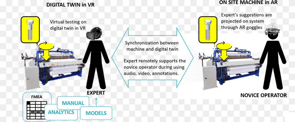 Ar Vr Maintenance Diagram, Machine, Person Png Image