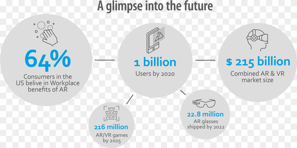 Ar Vr Stats, Nature, Night, Outdoors, Text Png Image