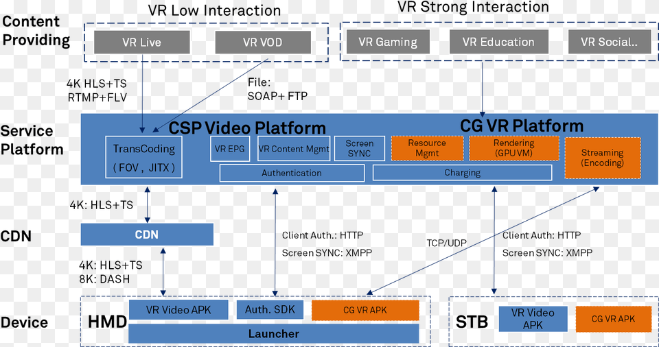 Ar Vr Value Chain, Scoreboard, Text, Diagram, Uml Diagram Free Png