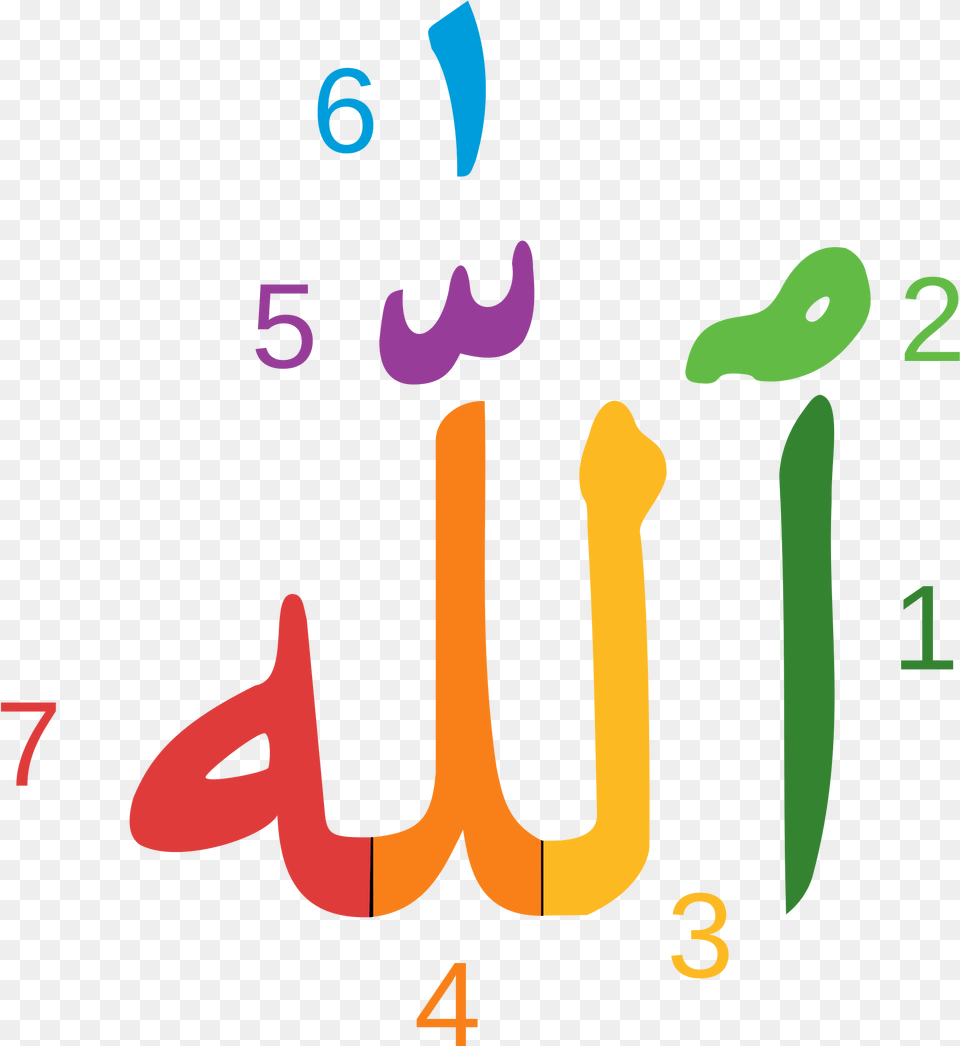 Arabic Through English Writing Allah Arabic, Number, Symbol, Text, Smoke Pipe Free Transparent Png