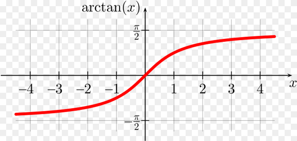 Arc Tangent, Light, Smoke Pipe Free Png