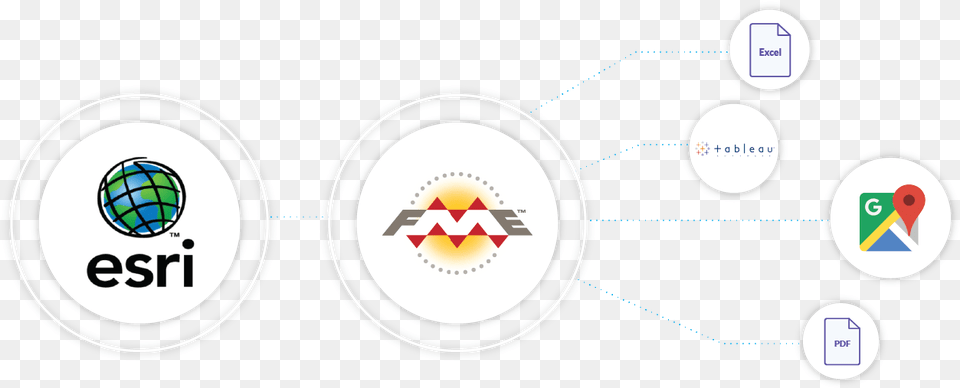 Arcgis To Fme Diagram Circle, Logo Free Transparent Png