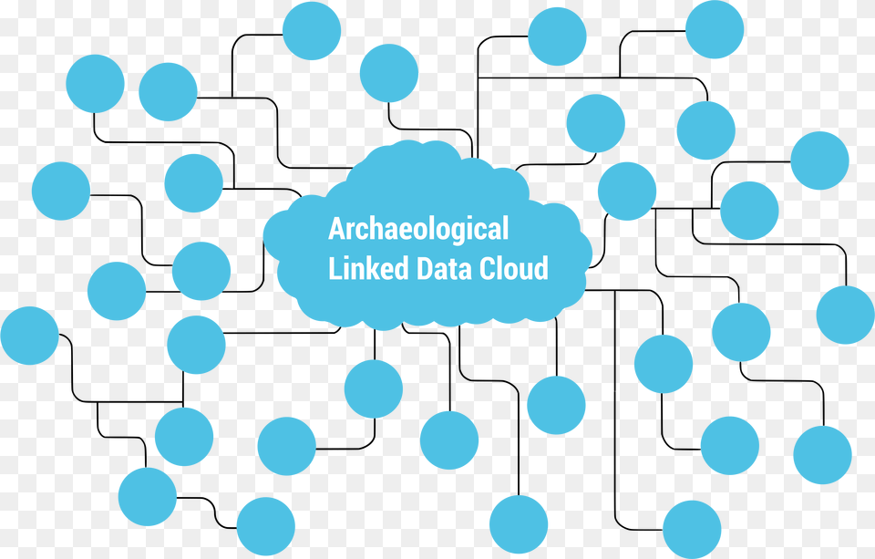 Archaeological Linked Data Cloud Datacloud, Pattern, Polka Dot Png