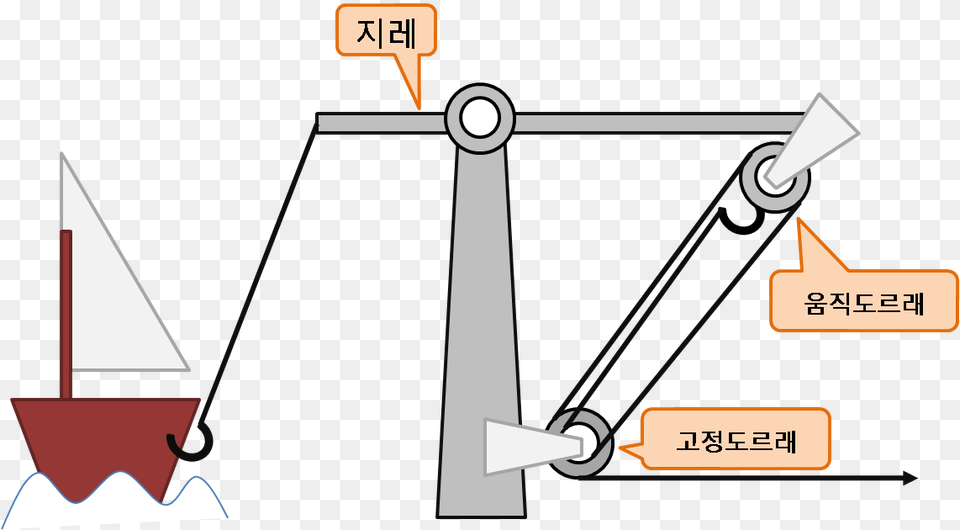 Archimedes Claw, Device, Grass, Lawn, Lawn Mower Png