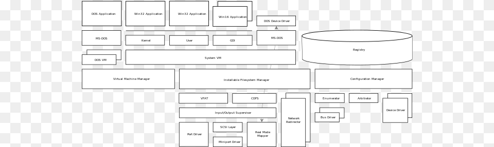 Architectural Diagram Ms Dos Architecture Diagram, Chart, Plan, Plot Png Image