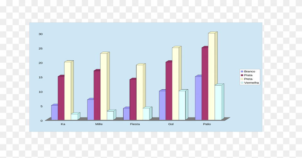 Architecture, Bar Chart, Chart Png