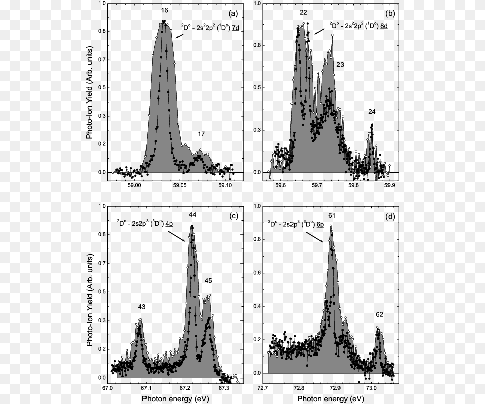 Architecture, Chart, Plot, Measurements Png Image