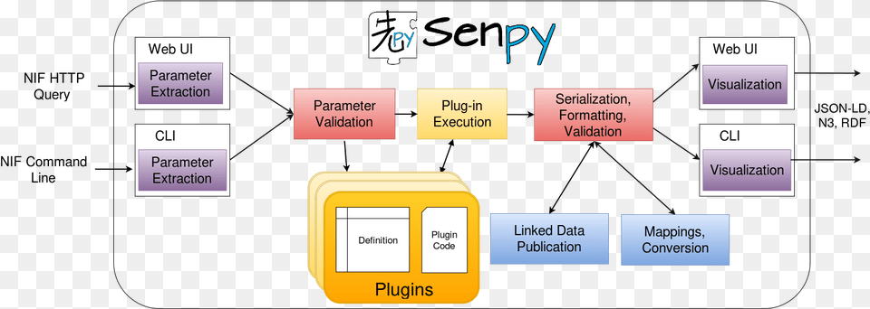 Architecture, Diagram, Uml Diagram Png Image