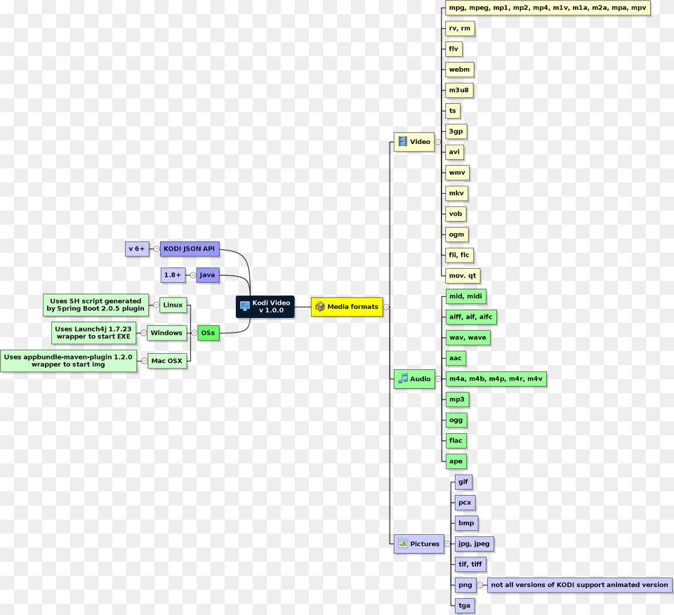 Architecture Diagram Png