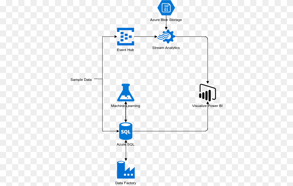 Architecture Diagram Examples Png Image