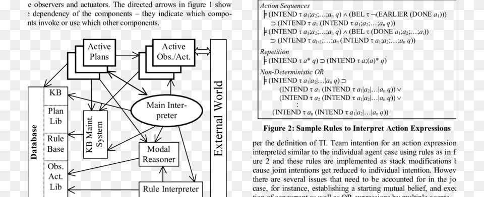 Architecture Of Staple Interpreter Diagram Free Png Download