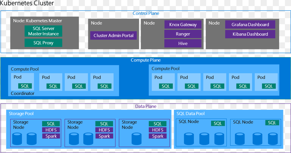 Architecture Overview, Computer Hardware, Electronics, Hardware, Monitor Free Transparent Png