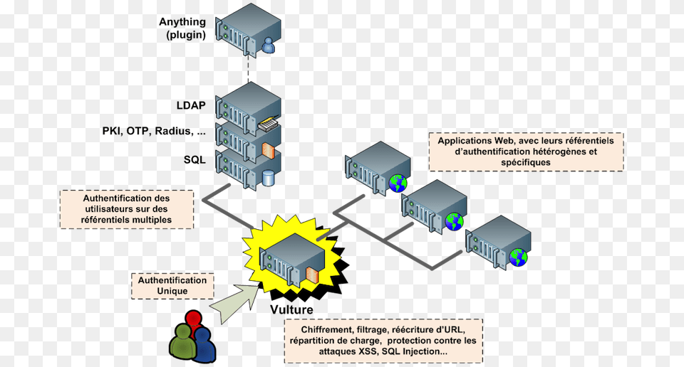 Architecture Vulture, Electronics, Hardware Png Image