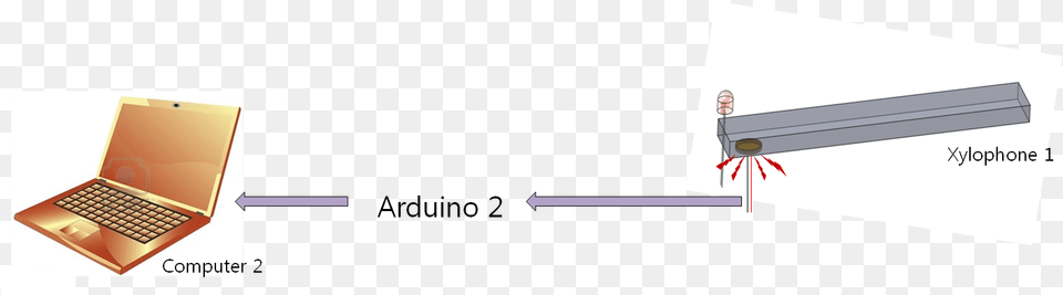 Arduino 1 Senses That A Key Has Been Pressed And Lights Illustration, Computer, Electronics, Laptop, Pc Png