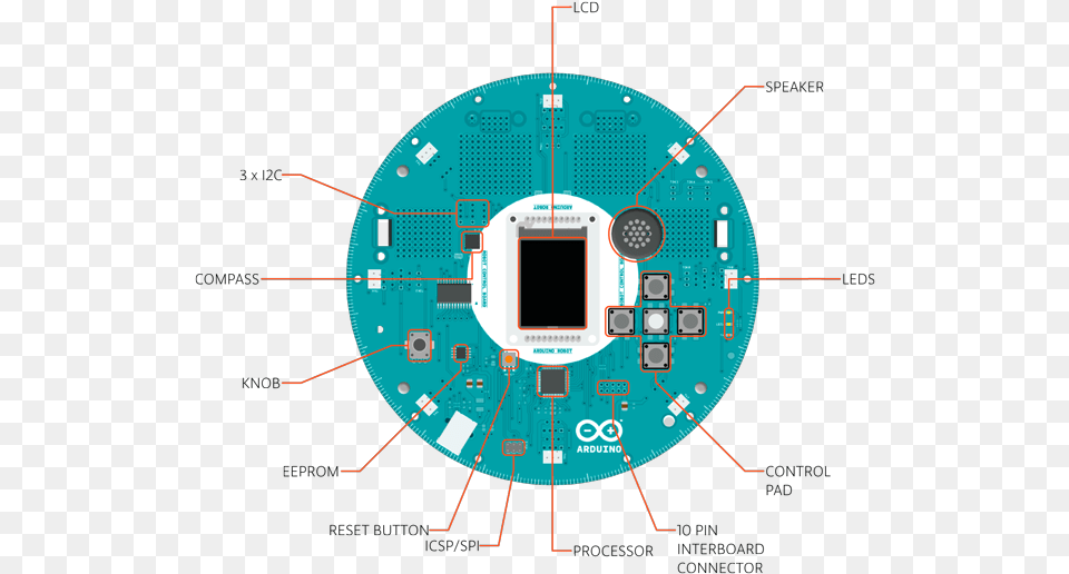 Arduino Circle, Electronics, Hardware, Bow, Weapon Png Image