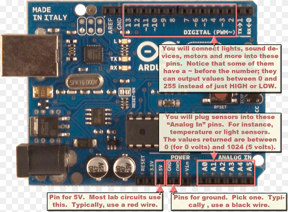 Arduino Uno, Electronics, Hardware, Computer Hardware, Scoreboard Png Image