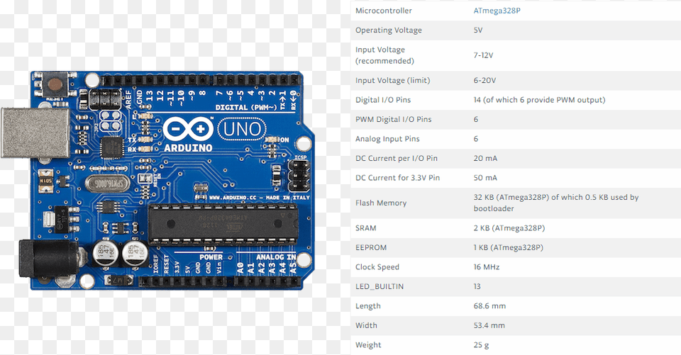 Arduino Uno Arduino Uno Board, Electronics, Hardware, Computer Hardware, Printed Circuit Board Png Image