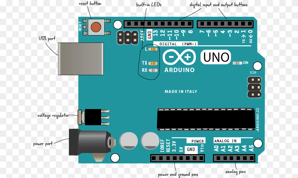 Arduino Uno Attach Arduino Continuous Servo, Electronics, Hardware, Computer Hardware, Scoreboard Free Png Download
