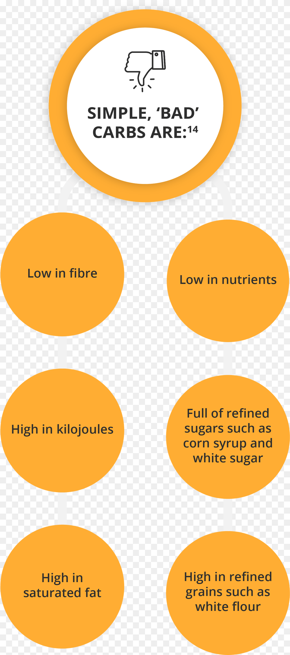 Are Macronutrients And Micronutrients Dot Png