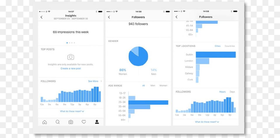 Are You Using Instagram Analytics, Chart Free Transparent Png