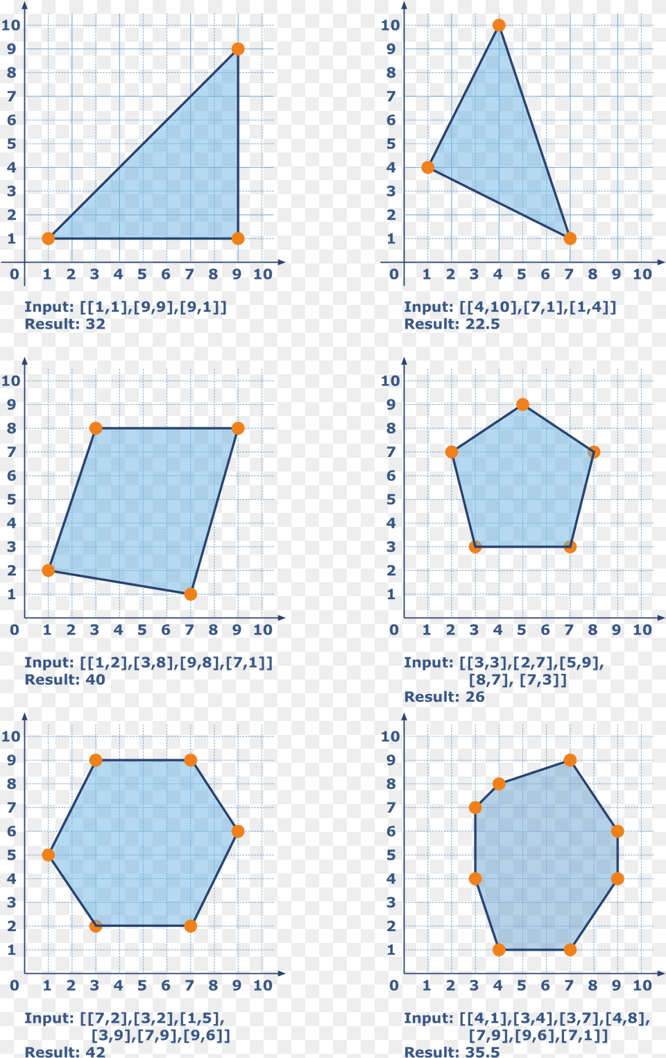 Area Convex Polygon Diagram Free Png