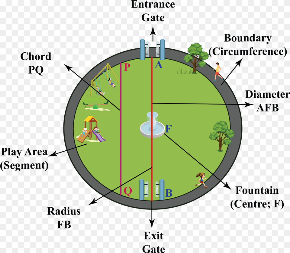 Area Of A Circle Formula Examples Definition Dot, Person, Disk, Outdoors Free Png Download