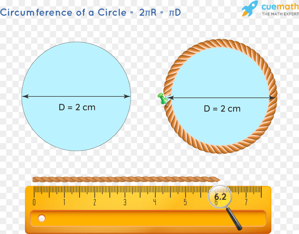 Area Of A Circle Formula Examples Definition Example Of 2cm Circle, Chart, Plot, Sphere, Smoke Pipe Png Image