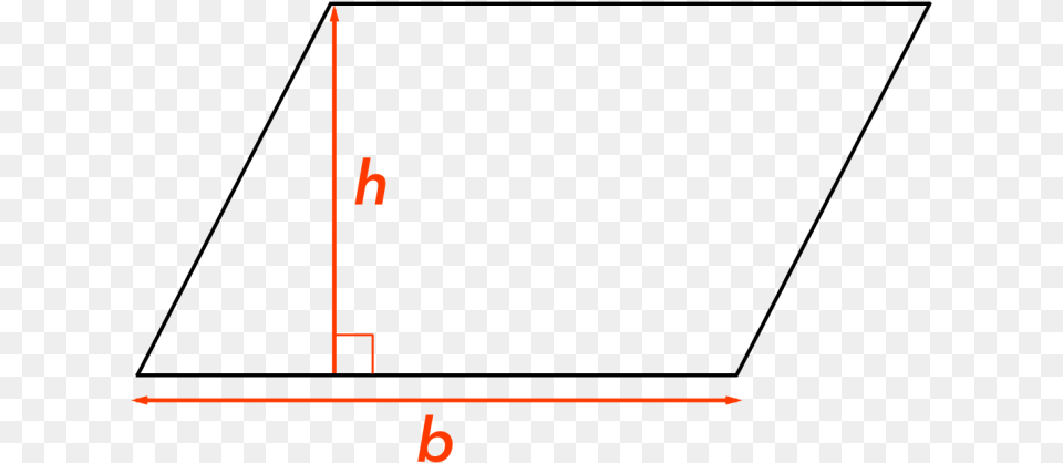 Area Of A Parallelogram Area Of A Parallelogram Diagram, Text Png Image