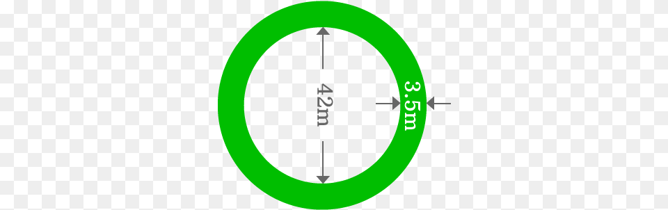 Area Of Concentric Circles Android Png