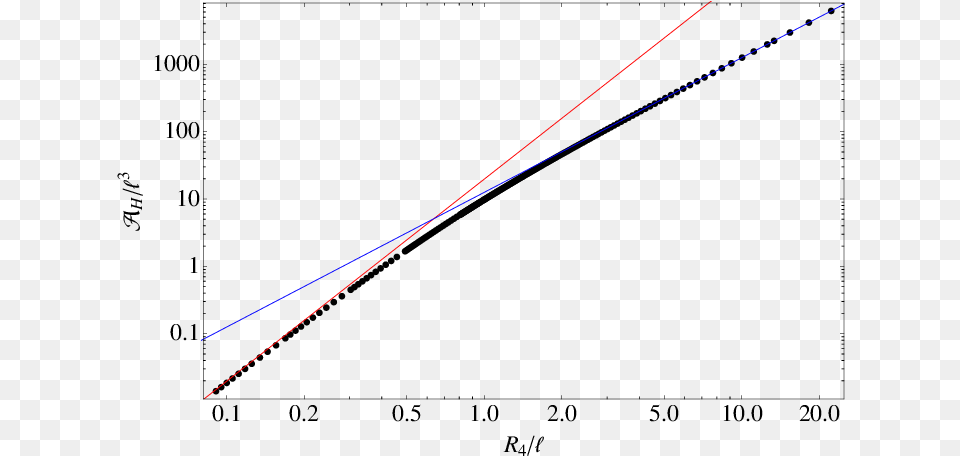 Area Of The Black Hole As A Function Of The Radius Plot, Laser, Light Png Image