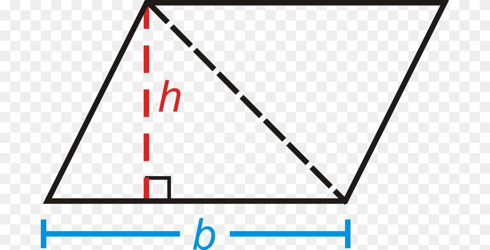 Area Of Triangle Is 12 That Of A Parallelogram If Formula Of Triangle Area And Perimeter Free Png