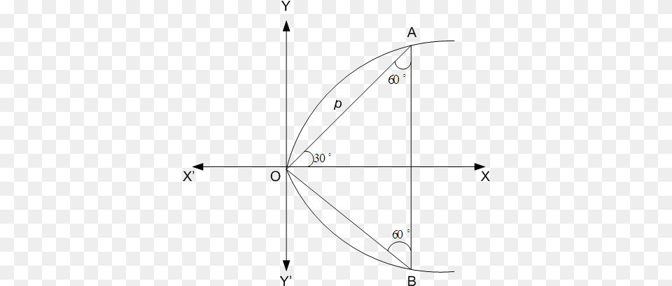 Area Of Vertex, Bow, Weapon, Nature, Night Free Transparent Png