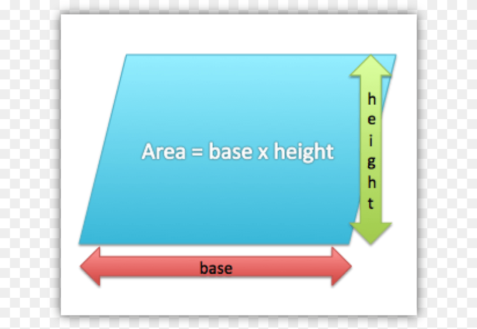 Areaofaparallelogram Graphic Design, Chart, Plot, Text Free Png Download