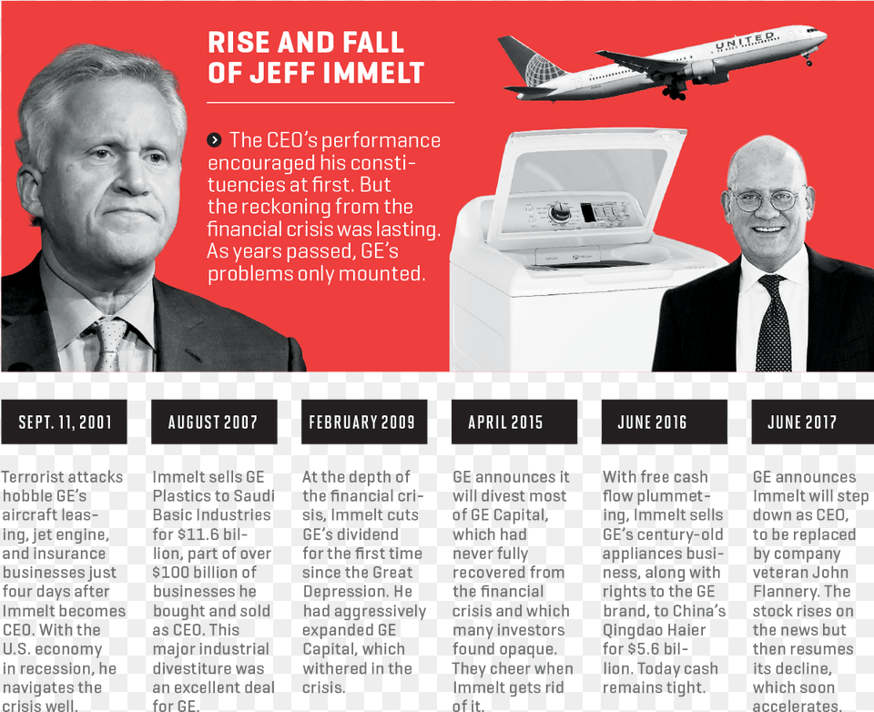 Areas De Oportunidad En La Gestion De Jeff Immelt, Advertisement, Poster, Male, Adult Free Transparent Png