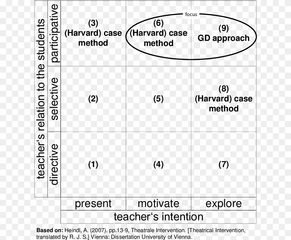 Areas Of The Case Method And The Gd Approach Free Png Download