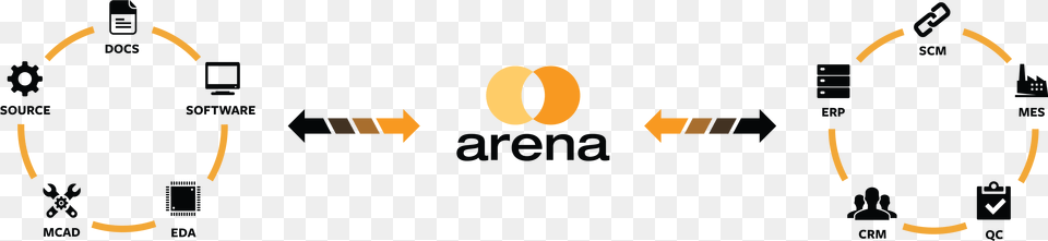 Arena Partner Solutions, Logo Png